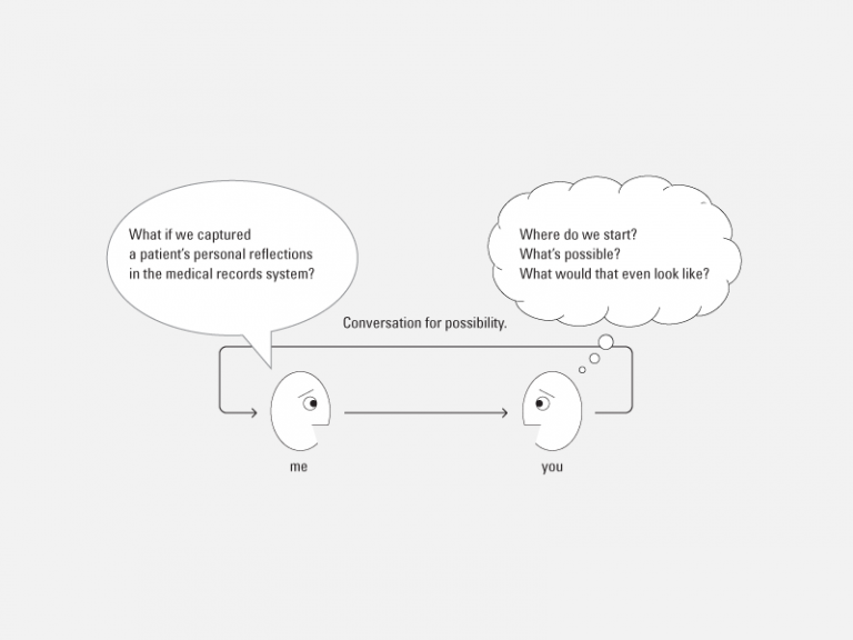 The Language/Action Model of Conversation: Can conversation perform ...